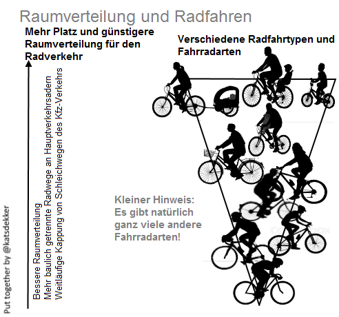 space4cycling_German